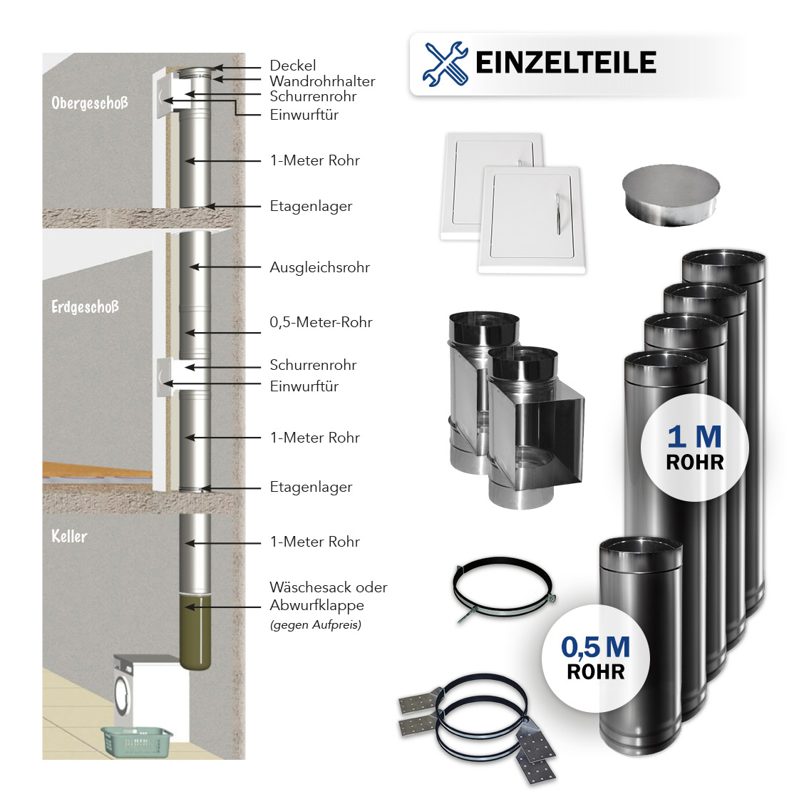 Edelstahl-Rohr Komplettset 3