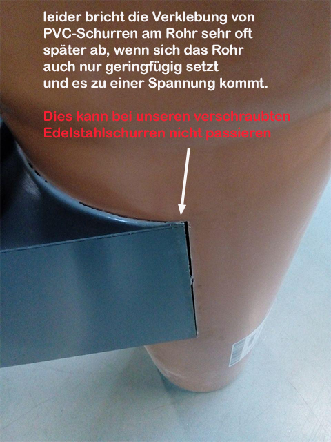 KG-Rohr Anbau-Schurre 300x300 mm