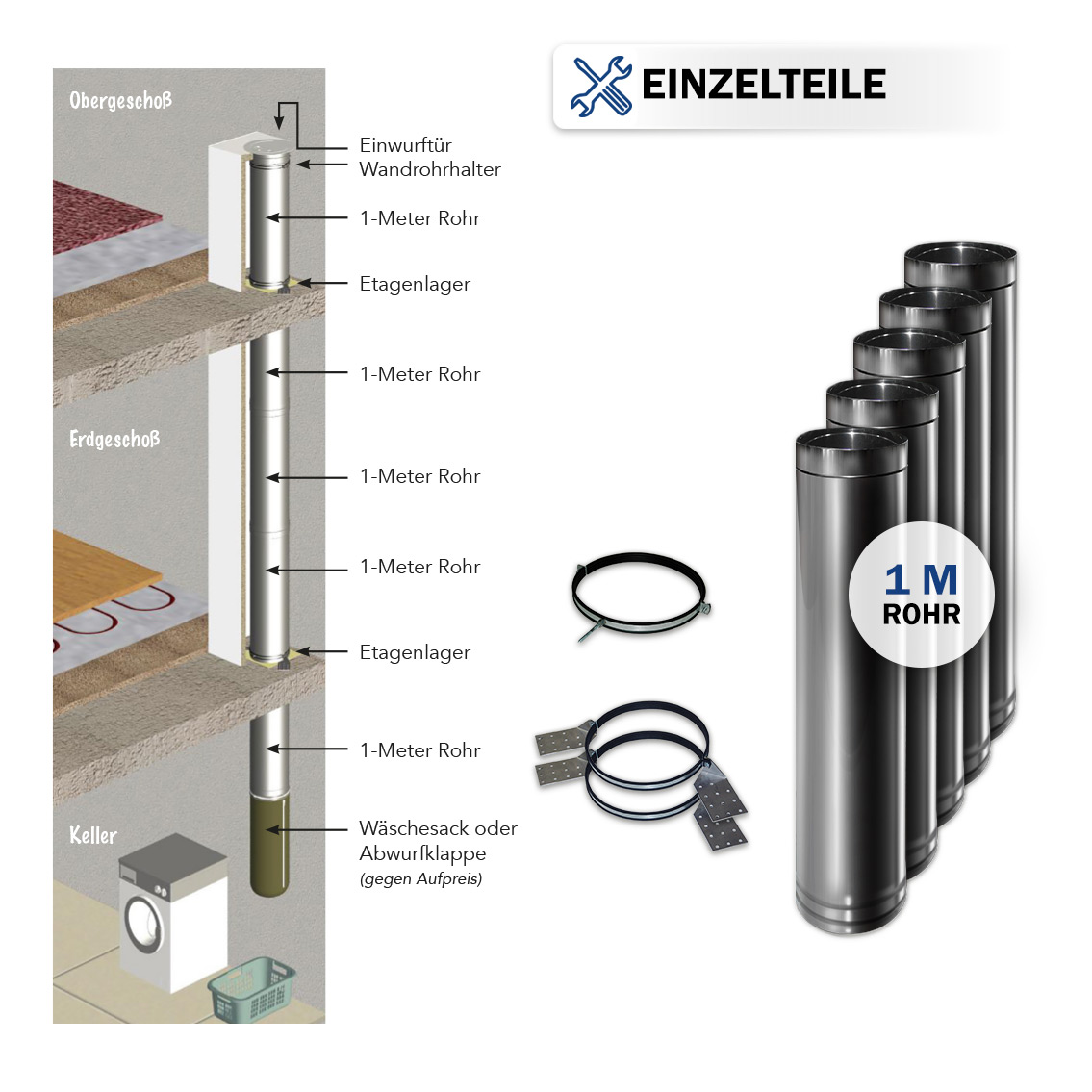 Edelstahl-Rohr Komplettset 6 | Ø 250 mm | ohne Tür | SET6-VA250-OT